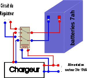 Image des modules du chargeur
